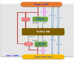 ʢUSB CͳVP246VIAԭװӦ