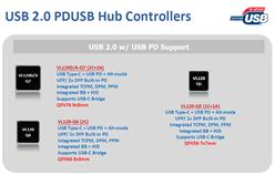̨ʢ֧USB PDUSB 2.0VL120