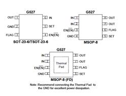 GMTG527ATP1UɿоƬ