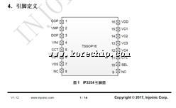 ӢоﮱоƬIP3254AAN