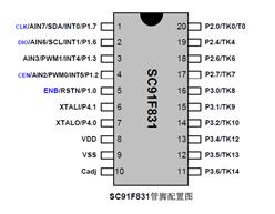 SC91F831M20UԪ΢-ݴ