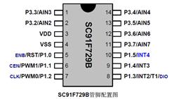 SC91F729BM14UԪ΢-΢