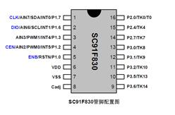 ݴSC91F830M16U-ڿо