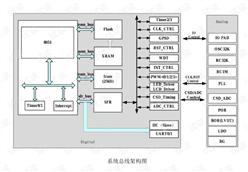 BF7615ǵϴоƬ