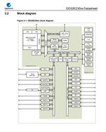 GD32E230G6U7TR״-ԭװ