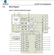 GD32F101TBU6-״-ڴоƬ