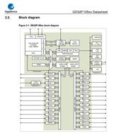 GD32F105ZET6-GD״-32λƬ
