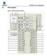 GD32F107ZGT6-GD״-32λƬ