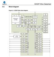 GD״-GD32F130K6T6-32λƬ