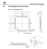 GD32F150C8T6-32λƬ-ԭװ