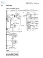 GD32F205RGT6-GD״-32λƬ