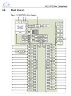 GD32F207VKT6-32λƬ-оƷ