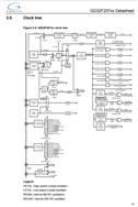 GD32F207ZET6-GD״-ֻӦ