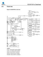 GD״-GD32F307ZGT6-32λƬ