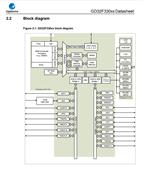 GD״-GD32F330R8T6-32λƬ