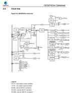 GD״-GD32F403RKT6-32λƬ