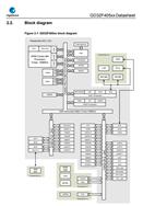 GD״-GD32F405VKH6-32λƬ