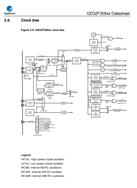 GD״-GD32F305VGT6-32λƬ