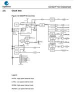 GD״-GD32VF103RBT6-32λƬ