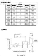 CN810T-SOT23-3-