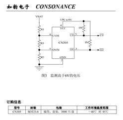CN305-͹ĴڱȽɵ·