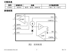 CN951-Դ͹Ŵ
