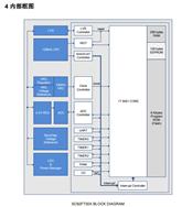 Ԫ-SC92F7309X14U-Ƭ