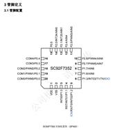 Ԫ΢-SC92F7352X20U-Ƭ