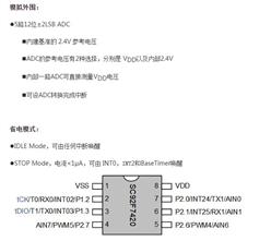 Ԫ΢-SC92F7420M08U-Ƭ