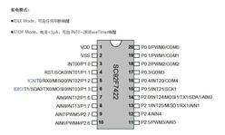 Ԫ΢-SC92F7422M20U-Ƭ