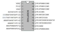 Ԫ΢-SC93F7432X20U-΢