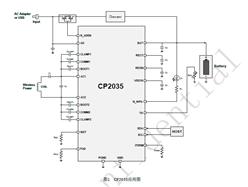 CP2035-3W, Qi v1.2.1߹ʽռ