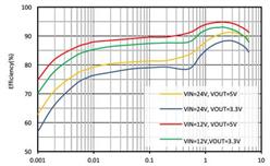 о-SCT2450STER-25uA;̬ ͬѹת