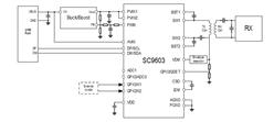о-SC9603QFKR-10WߵԴSoC