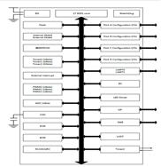 ǵ BF7613BM28P-SJLX SOP28MCU