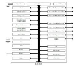 ǵBF7615BM28-SJLZ SOP28   MCU