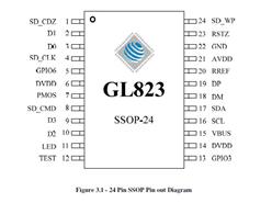 GENESYS/ΩƼ-GL823-USB 2.0 SD/MMCоƬ