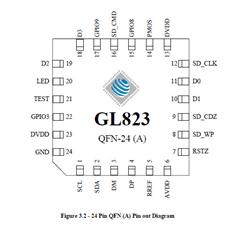 ΩƼ-GL823A-06-USB 2.0 SD/MMCоƬ