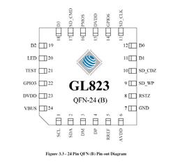 GENESYS/ΩƼ-GL823B-QFN-24B  MMCоƬ
