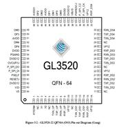 GENESYS/ΩƼ-GL3520-QFN-64 USB 3.0