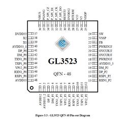 ΩƼ-GL3523-50-QFN-48 USB 3.1 Gen 1