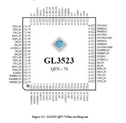 ΩƼ-GL3523-50-QFN-76  USB 3.1 Gen 1