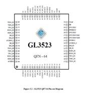 ΩƼ-GL3523-50-QFN-64 USB 3.1 Gen 1
