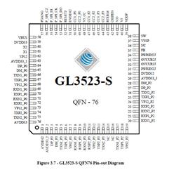ΩƼ-GL3523-S5-QFN-76  USB 3.1 Gen 1