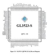 ΩƼ-GL3523-S5-QFN-88 USB 3.1 Gen 1