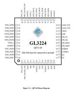 GL3224-QFN-48 USB 3.0˫/LUN 俨