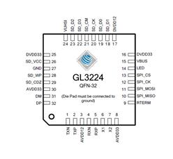 GL3224-QFN-32 USB 3.0˫/LUN 俨