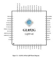 ΩƼ-GL852GC-LQFP-48 USB 2.0 MTT
