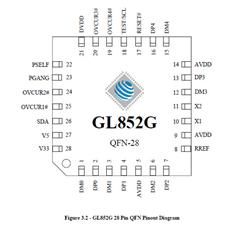 ΩƼ-GL852GC-QFN-28 USB 2.0 MTT