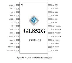 ΩƼ-GL852GC-SSOP-28 USB 2.0 MTT